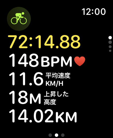 自転車の走行記録