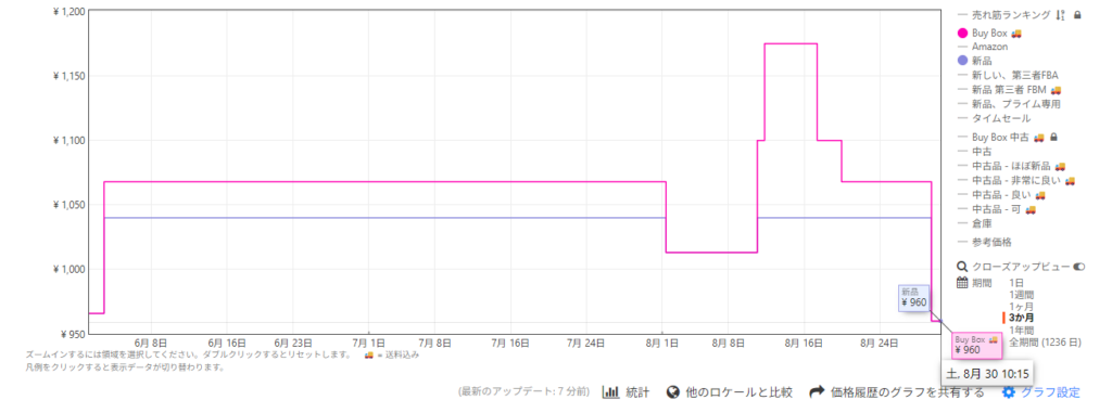Keepa 価格推移グラフ