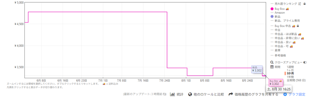 Keepa 価格推移グラフ