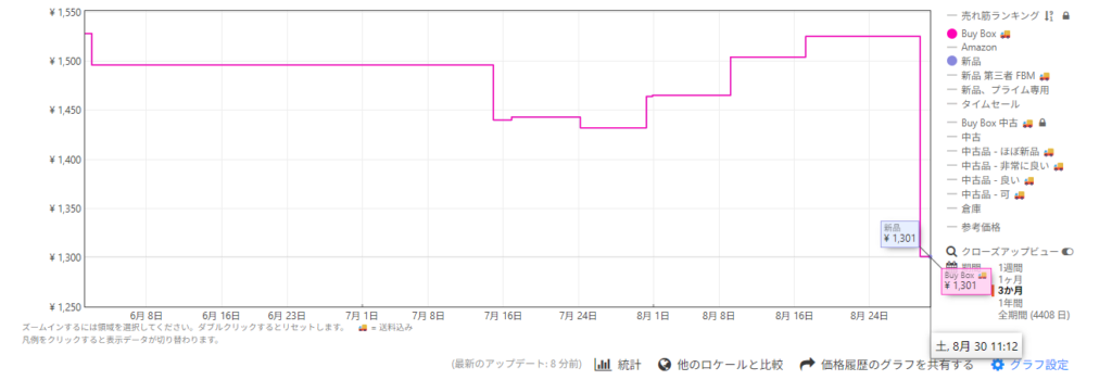 Keepa 価格推移グラフ