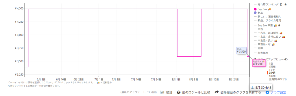 Keepa 価格推移グラフ