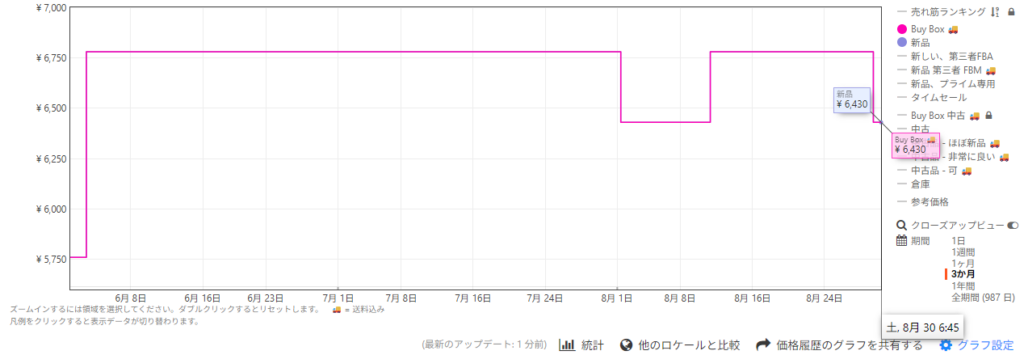 Keepa 価格推移グラフ