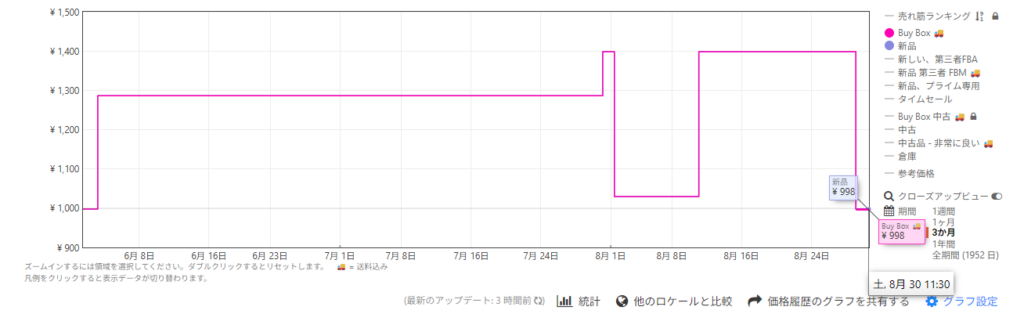 Keepa 価格推移グラフ