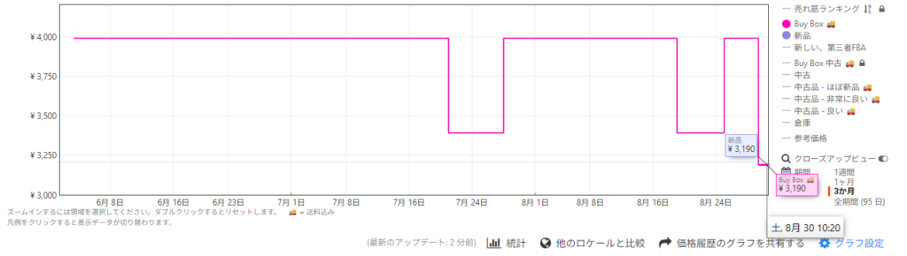 Keepa 価格推移グラフ