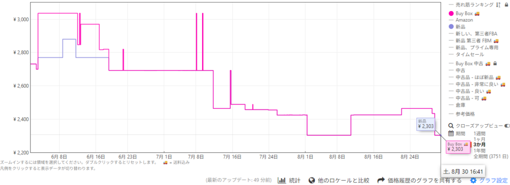 Keepa 価格推移グラフ