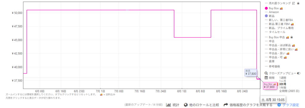 Keepa 価格推移グラフ